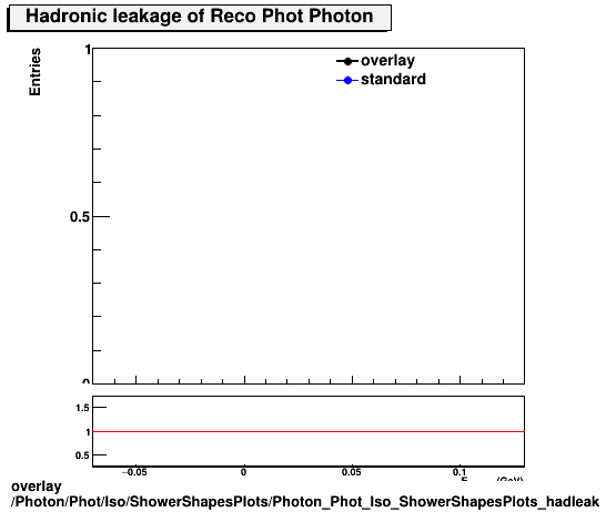 overlay Photon/Phot/Iso/ShowerShapesPlots/Photon_Phot_Iso_ShowerShapesPlots_hadleak.png