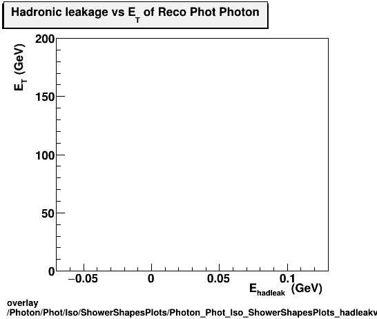 overlay Photon/Phot/Iso/ShowerShapesPlots/Photon_Phot_Iso_ShowerShapesPlots_hadleakvset.png