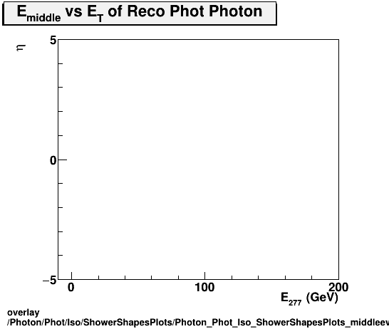 standard|NEntries: Photon/Phot/Iso/ShowerShapesPlots/Photon_Phot_Iso_ShowerShapesPlots_middleevseta.png