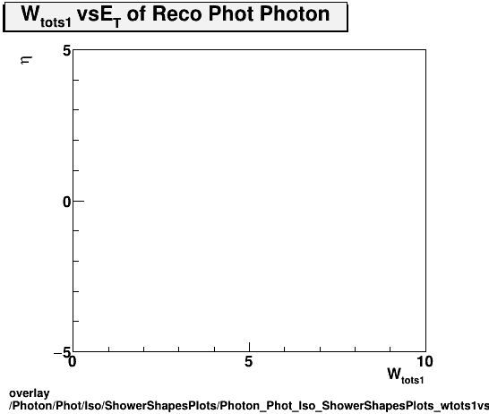 standard|NEntries: Photon/Phot/Iso/ShowerShapesPlots/Photon_Phot_Iso_ShowerShapesPlots_wtots1vseta.png