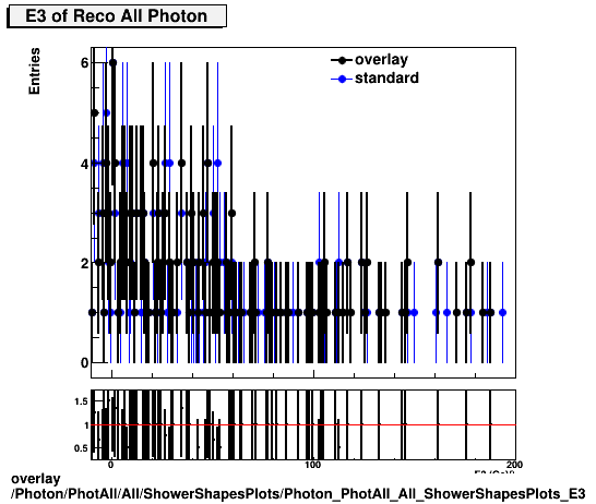 overlay Photon/PhotAll/All/ShowerShapesPlots/Photon_PhotAll_All_ShowerShapesPlots_E3.png