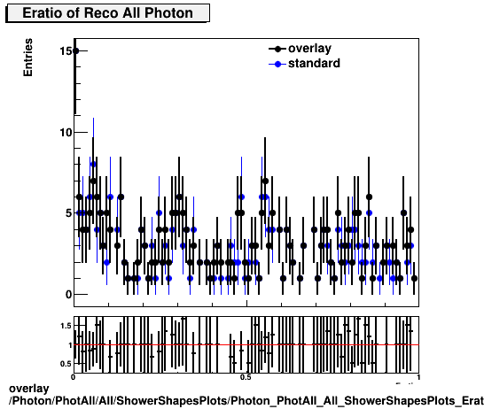 overlay Photon/PhotAll/All/ShowerShapesPlots/Photon_PhotAll_All_ShowerShapesPlots_Eratio.png