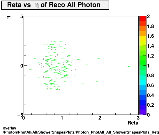 standard|NEntries: Photon/PhotAll/All/ShowerShapesPlots/Photon_PhotAll_All_ShowerShapesPlots_Retavseta.png