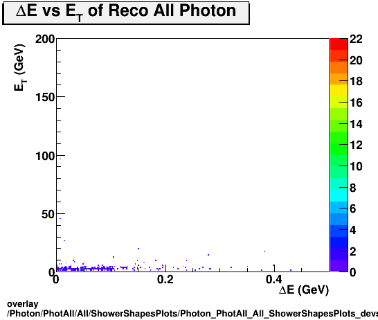 standard|NEntries: Photon/PhotAll/All/ShowerShapesPlots/Photon_PhotAll_All_ShowerShapesPlots_devset.png