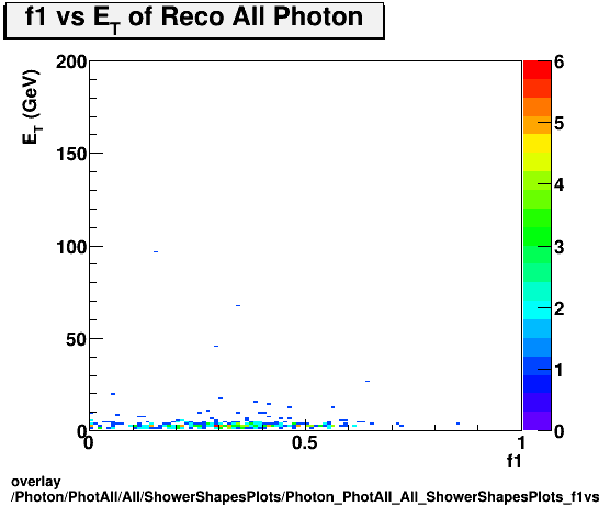 overlay Photon/PhotAll/All/ShowerShapesPlots/Photon_PhotAll_All_ShowerShapesPlots_f1vset.png