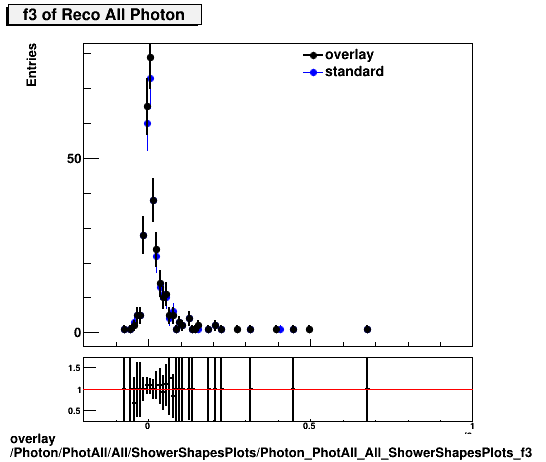 standard|NEntries: Photon/PhotAll/All/ShowerShapesPlots/Photon_PhotAll_All_ShowerShapesPlots_f3.png