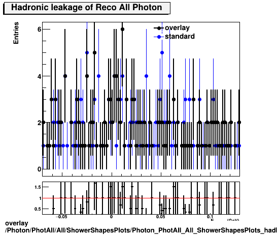 overlay Photon/PhotAll/All/ShowerShapesPlots/Photon_PhotAll_All_ShowerShapesPlots_hadleak.png