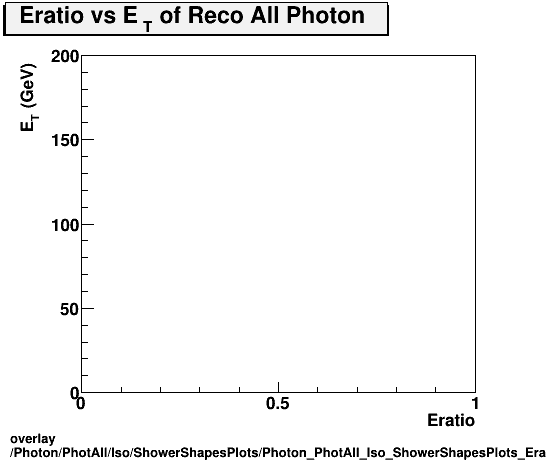 overlay Photon/PhotAll/Iso/ShowerShapesPlots/Photon_PhotAll_Iso_ShowerShapesPlots_Eratiovset.png