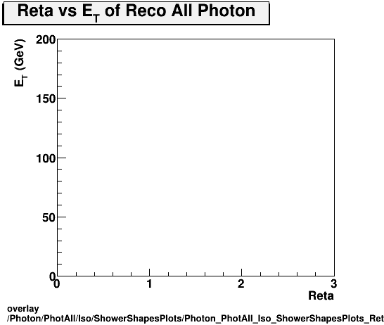 overlay Photon/PhotAll/Iso/ShowerShapesPlots/Photon_PhotAll_Iso_ShowerShapesPlots_Retavset.png