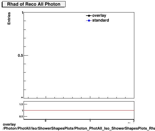 overlay Photon/PhotAll/Iso/ShowerShapesPlots/Photon_PhotAll_Iso_ShowerShapesPlots_Rhad.png