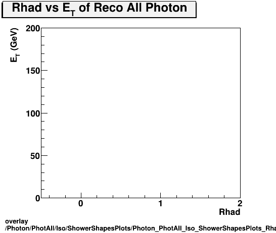 overlay Photon/PhotAll/Iso/ShowerShapesPlots/Photon_PhotAll_Iso_ShowerShapesPlots_Rhadvset.png