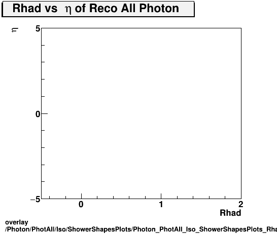 overlay Photon/PhotAll/Iso/ShowerShapesPlots/Photon_PhotAll_Iso_ShowerShapesPlots_Rhadvseta.png