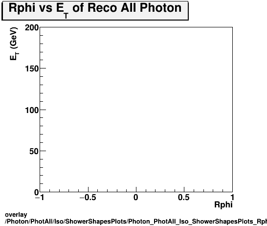 standard|NEntries: Photon/PhotAll/Iso/ShowerShapesPlots/Photon_PhotAll_Iso_ShowerShapesPlots_Rphivset.png