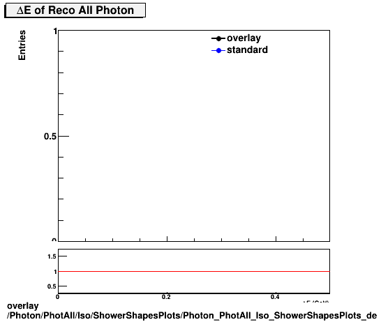 standard|NEntries: Photon/PhotAll/Iso/ShowerShapesPlots/Photon_PhotAll_Iso_ShowerShapesPlots_de.png