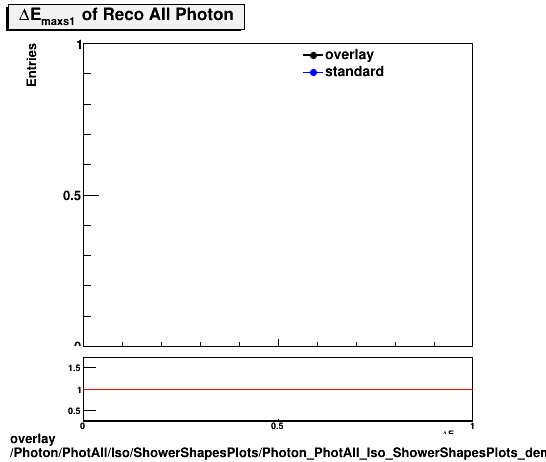 overlay Photon/PhotAll/Iso/ShowerShapesPlots/Photon_PhotAll_Iso_ShowerShapesPlots_demax1.png