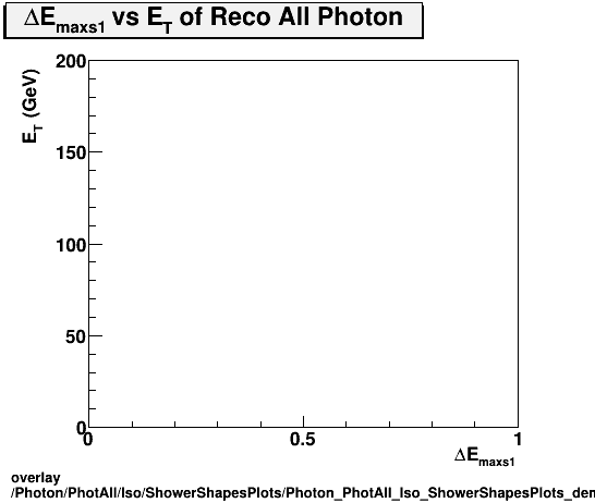 overlay Photon/PhotAll/Iso/ShowerShapesPlots/Photon_PhotAll_Iso_ShowerShapesPlots_demax1vset.png