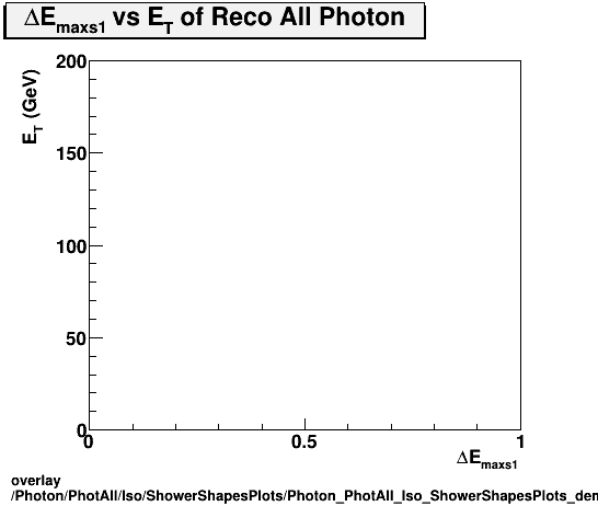 standard|NEntries: Photon/PhotAll/Iso/ShowerShapesPlots/Photon_PhotAll_Iso_ShowerShapesPlots_demax1vset.png