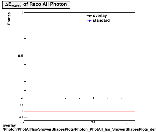 overlay Photon/PhotAll/Iso/ShowerShapesPlots/Photon_PhotAll_Iso_ShowerShapesPlots_demax2.png