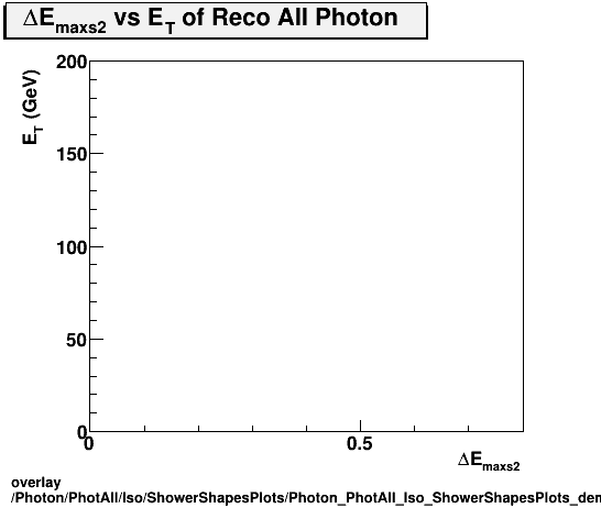 overlay Photon/PhotAll/Iso/ShowerShapesPlots/Photon_PhotAll_Iso_ShowerShapesPlots_demax2vset.png