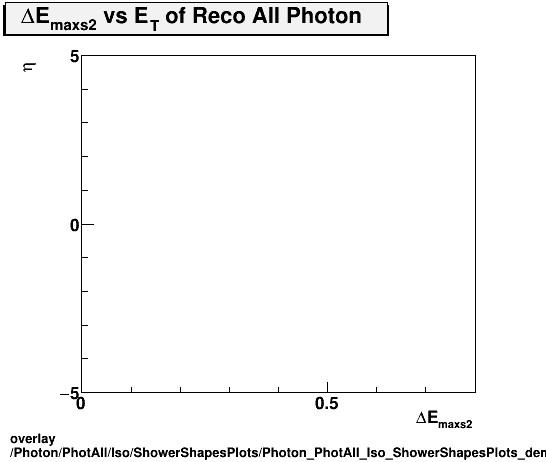 overlay Photon/PhotAll/Iso/ShowerShapesPlots/Photon_PhotAll_Iso_ShowerShapesPlots_demax2vseta.png