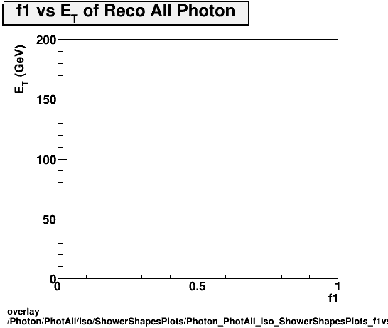 overlay Photon/PhotAll/Iso/ShowerShapesPlots/Photon_PhotAll_Iso_ShowerShapesPlots_f1vset.png