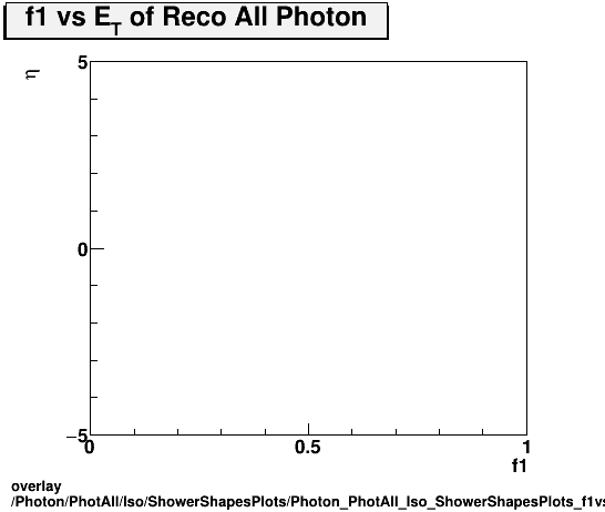 overlay Photon/PhotAll/Iso/ShowerShapesPlots/Photon_PhotAll_Iso_ShowerShapesPlots_f1vseta.png