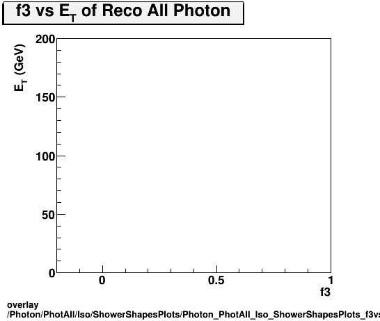 standard|NEntries: Photon/PhotAll/Iso/ShowerShapesPlots/Photon_PhotAll_Iso_ShowerShapesPlots_f3vset.png