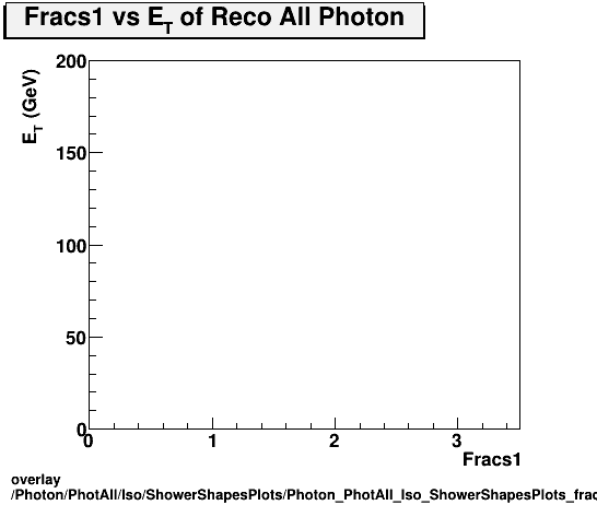 overlay Photon/PhotAll/Iso/ShowerShapesPlots/Photon_PhotAll_Iso_ShowerShapesPlots_fracs1vset.png