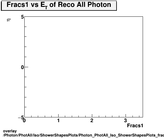 standard|NEntries: Photon/PhotAll/Iso/ShowerShapesPlots/Photon_PhotAll_Iso_ShowerShapesPlots_fracs1vseta.png