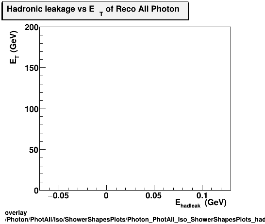 overlay Photon/PhotAll/Iso/ShowerShapesPlots/Photon_PhotAll_Iso_ShowerShapesPlots_hadleakvset.png