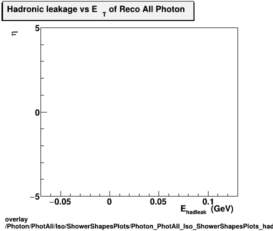 overlay Photon/PhotAll/Iso/ShowerShapesPlots/Photon_PhotAll_Iso_ShowerShapesPlots_hadleakvseta.png