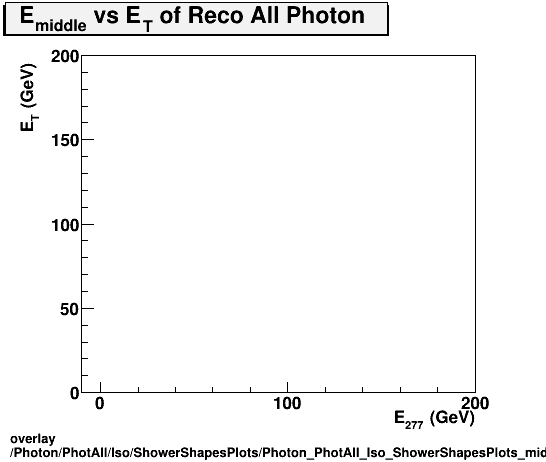 overlay Photon/PhotAll/Iso/ShowerShapesPlots/Photon_PhotAll_Iso_ShowerShapesPlots_middleevset.png