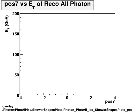 overlay Photon/PhotAll/Iso/ShowerShapesPlots/Photon_PhotAll_Iso_ShowerShapesPlots_pos7vset.png