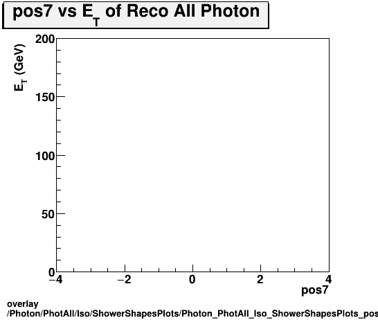 standard|NEntries: Photon/PhotAll/Iso/ShowerShapesPlots/Photon_PhotAll_Iso_ShowerShapesPlots_pos7vset.png