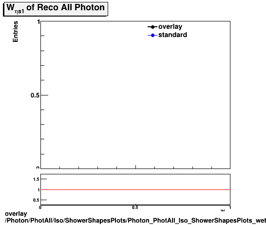overlay Photon/PhotAll/Iso/ShowerShapesPlots/Photon_PhotAll_Iso_ShowerShapesPlots_weta1.png