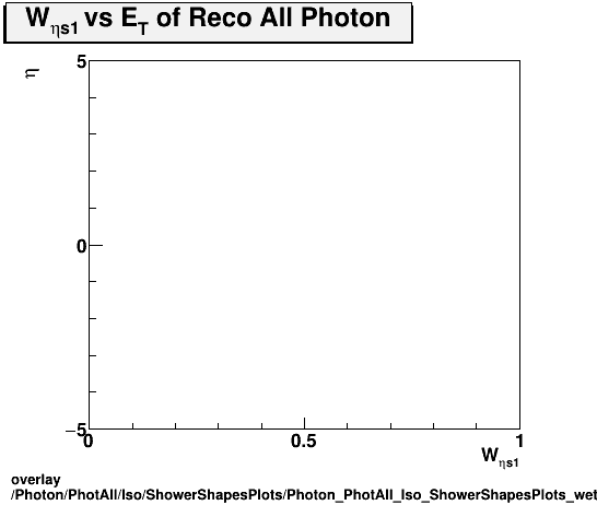 standard|NEntries: Photon/PhotAll/Iso/ShowerShapesPlots/Photon_PhotAll_Iso_ShowerShapesPlots_weta1vseta.png