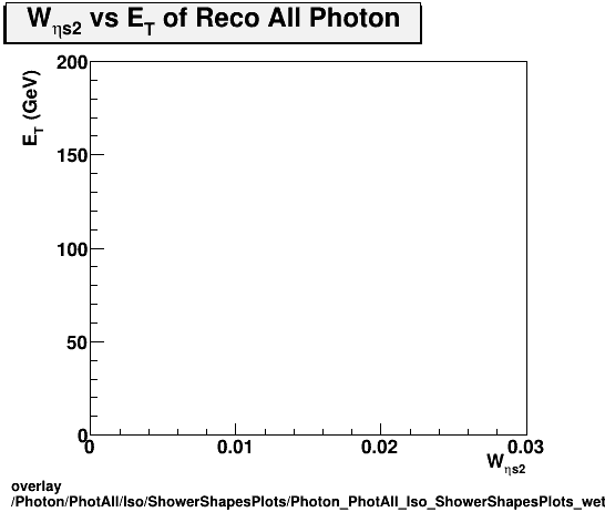 standard|NEntries: Photon/PhotAll/Iso/ShowerShapesPlots/Photon_PhotAll_Iso_ShowerShapesPlots_weta2vset.png