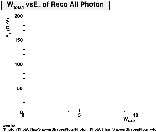 overlay Photon/PhotAll/Iso/ShowerShapesPlots/Photon_PhotAll_Iso_ShowerShapesPlots_wtots1vset.png