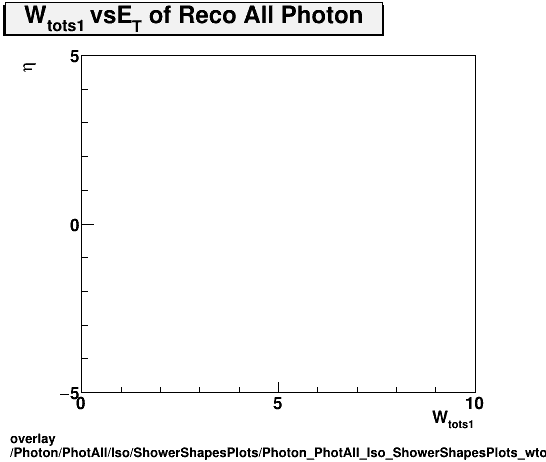 overlay Photon/PhotAll/Iso/ShowerShapesPlots/Photon_PhotAll_Iso_ShowerShapesPlots_wtots1vseta.png