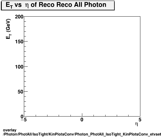 standard|NEntries: Photon/PhotAll/IsoTight/KinPlotsConv/Photon_PhotAll_IsoTight_KinPlotsConv_etvseta.png