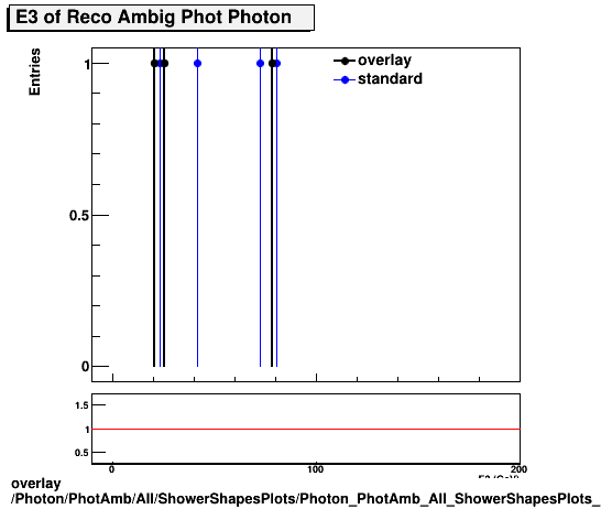 standard|NEntries: Photon/PhotAmb/All/ShowerShapesPlots/Photon_PhotAmb_All_ShowerShapesPlots_E3.png