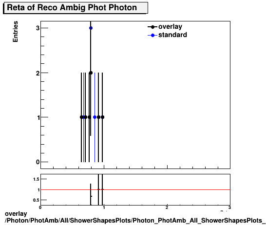 overlay Photon/PhotAmb/All/ShowerShapesPlots/Photon_PhotAmb_All_ShowerShapesPlots_Reta.png