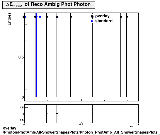 overlay Photon/PhotAmb/All/ShowerShapesPlots/Photon_PhotAmb_All_ShowerShapesPlots_demax1.png