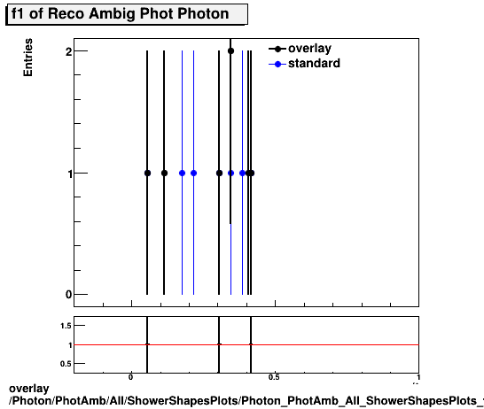 overlay Photon/PhotAmb/All/ShowerShapesPlots/Photon_PhotAmb_All_ShowerShapesPlots_f1.png