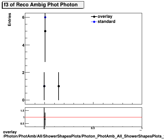 overlay Photon/PhotAmb/All/ShowerShapesPlots/Photon_PhotAmb_All_ShowerShapesPlots_f3.png