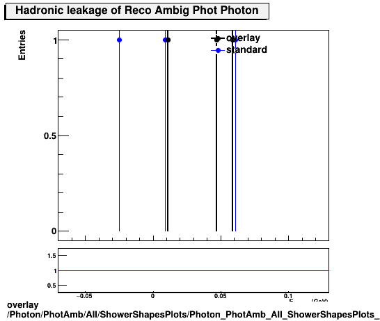 standard|NEntries: Photon/PhotAmb/All/ShowerShapesPlots/Photon_PhotAmb_All_ShowerShapesPlots_hadleak.png