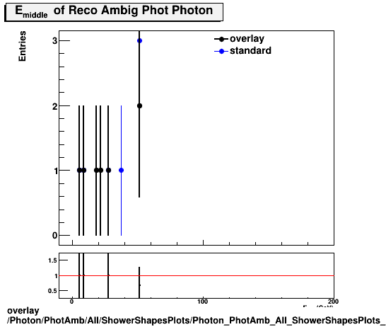overlay Photon/PhotAmb/All/ShowerShapesPlots/Photon_PhotAmb_All_ShowerShapesPlots_middlee.png