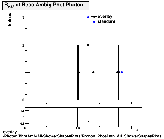 overlay Photon/PhotAmb/All/ShowerShapesPlots/Photon_PhotAmb_All_ShowerShapesPlots_reta33.png