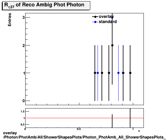 overlay Photon/PhotAmb/All/ShowerShapesPlots/Photon_PhotAmb_All_ShowerShapesPlots_reta37.png