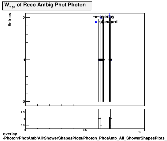 overlay Photon/PhotAmb/All/ShowerShapesPlots/Photon_PhotAmb_All_ShowerShapesPlots_weta1.png